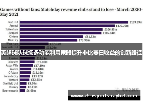 英超球队球场多功能利用策略提升非比赛日收益的创新路径