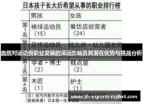 血统对运动员职业发展的深远影响及其潜在优势与挑战分析