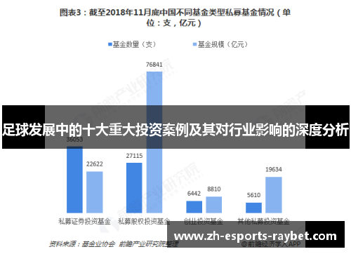 足球发展中的十大重大投资案例及其对行业影响的深度分析