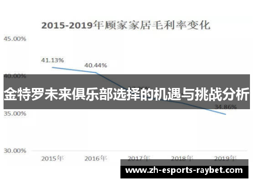 金特罗未来俱乐部选择的机遇与挑战分析
