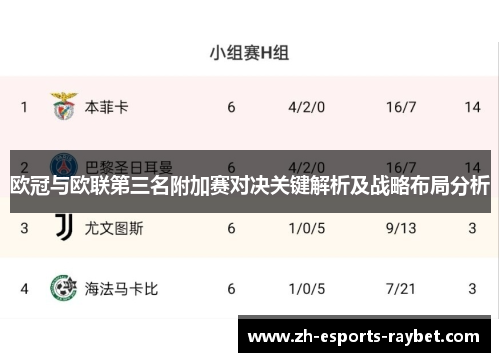 欧冠与欧联第三名附加赛对决关键解析及战略布局分析