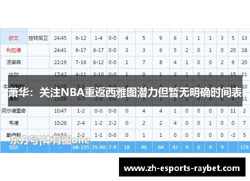 萧华：关注NBA重返西雅图潜力但暂无明确时间表