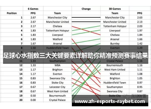 足球心水指数三大关键要素详解助你精准预测赛事结果
