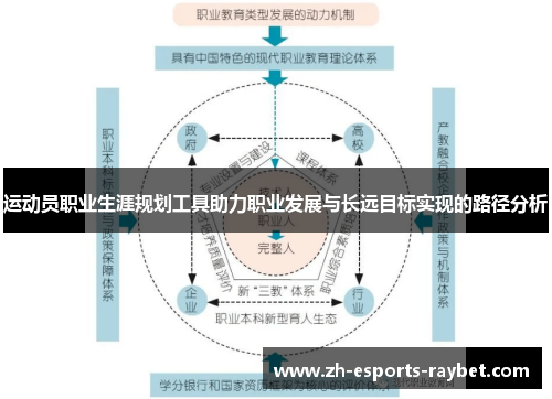 运动员职业生涯规划工具助力职业发展与长远目标实现的路径分析