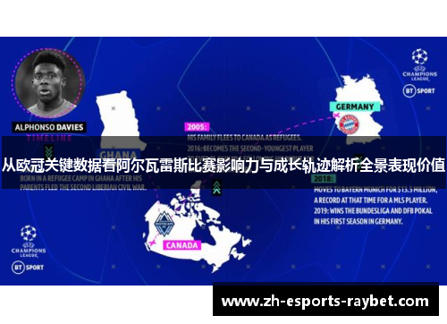 从欧冠关键数据看阿尔瓦雷斯比赛影响力与成长轨迹解析全景表现价值