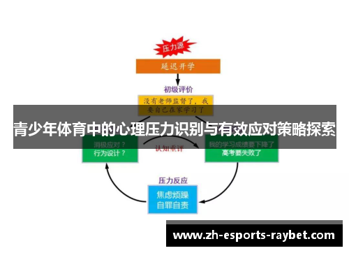 青少年体育中的心理压力识别与有效应对策略探索